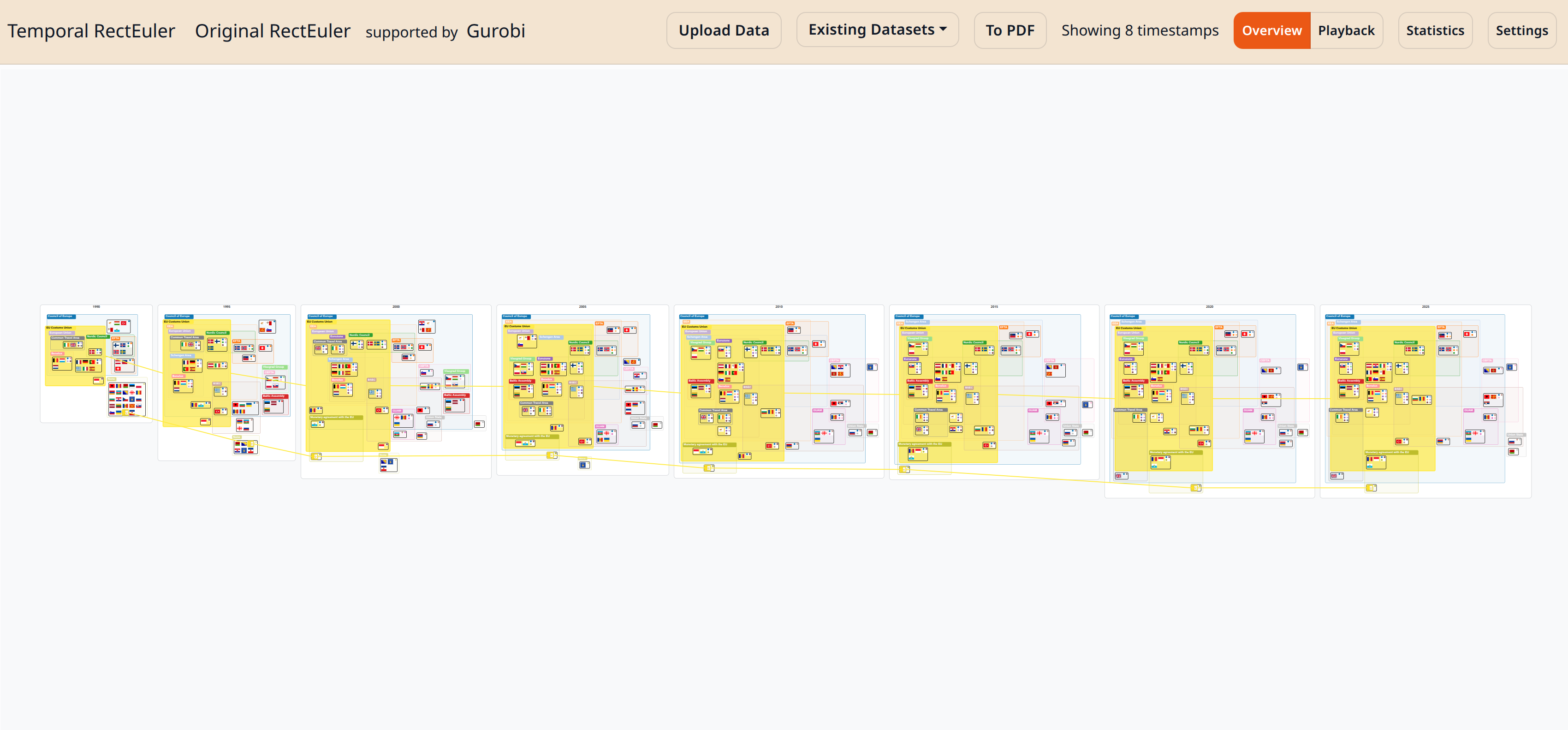 Overview Mode visualization